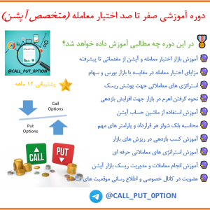 آموزش صفر تا صد اختیار معامله (آپشن)