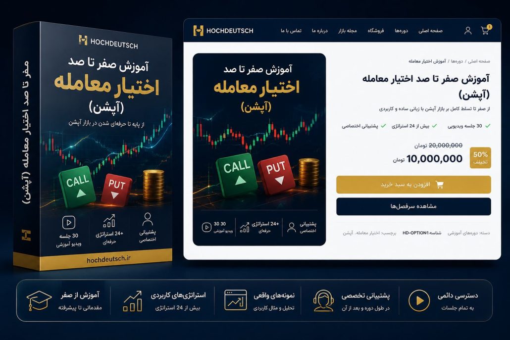 آموزش صفر تا صد اختیار معامله (آپشن)